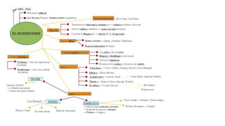 Modernisme mossèn.pptx