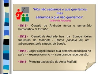 “ Nós não sabíamos o que queríamos, mas  sabíamos o que não queríamos”.   (Mário de Andrade) 1911 -   Oswald  de  Andrade  funda  o  semanário humorístico  O Pirralho . 1912 -   Oswald de Andrade  traz  da  Europa  idéias futuristas  de  Marinetti  -  Último  passeio  de  um tuberculoso, pela cidade, de bonde. 1913 -  Lagar Segall realiza sua primeira exposição no país => expressionismo => sem grande repercussão. 1914 -  Primeira exposição de Anita Malfatti. 