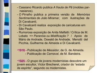 - Cassiano Ricardo publica  A frauta de Pã  (moldes par- nasianos). -  O Pirralho   publica  a  primeira  versão  de  Memórias Sentimentais de João Miramar ,  com  ilustrações  de Di Cavalcanti. - Di Cavalcanti realiza  exposição de caricaturas em  São Paulo. - Rumorosa exposição de Anita Malfatti / Crítica de M. Lobato  =>  Paranóia ou Mistificação ?   /  Apoio  de  Mário de Andrade, Oswald de Andrade,  Menotti  del  Picchia, Guilherme de Almeida e Di Cavalcanti. 1918 -  Publicação de  Messidor , de G. de Almeida. - Publicação de  Carnaval , de M. Bandeira. 1920 -  O grupo de jovens modernistas descobre um jovem escultor, Victor Brecheret, criador do “estado de espírito”, segundo os modernistas. 