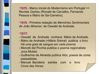 1915 -  Marco inicial do Modernismo em Portugal => Revista  Orpheu  (Ronald de Carvalho, Fernando  Pessoa e Mário de Sá-Carneiro). 1916 -  Primeira redação de  Memórias Sentimentais   de João Miramar , de Oswald de Andrade. 1917: - Oswald  de  Andrade  conhece  Mário de Andrade. - Mário de Andrade (=Mário Sobral)  publica  o livro Há uma gota de sangue em cada poema. - Menotti del Picchia publica o poema regionalista  Juca Mulato. - Guilherme de Almeida publica  Nós,  poesia de cores passadistas. - Manuel  Bandeira  estréia  com  o  livro  Cinza das Horas . 
