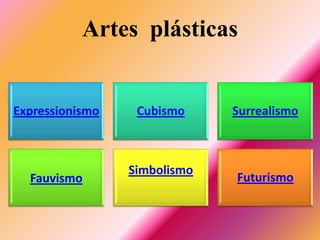 Artes plásticas


Expressionismo    Cubismo     Surrealismo



                 Simbolismo
  Fauvismo                    Futurismo
 