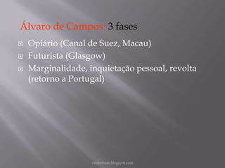 Álvaro de Campos: 3 fases





Opiário (Canal de Suez, Macau)
Futurista (Glasgow)
Marginalidade, inquietação pessoal, revolta
(retorno a Portugal)

rafabebum.blogspot.com

 