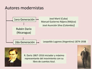 Autores modernistas
1era Generación
2da Generación
José Martí (Cuba)
Manuel Gutierrez Nájera (Méjico)
José Asunción Silva (Colombia)
Rubén Darío
(Nicaragua)
Leopoldo Lugones (Argentino) 1874-1938
R. Darío 1867-1916 iniciador y máximo
representante del movimiento con su
libro de cuentos Azul.
 