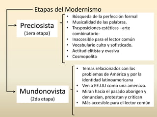 Etapas del Modernismo
Preciosista
(1era etapa)
Mundonovista
(2da etapa)
• Búsqueda de la perfección formal
• Musicalidad de las palabras.
• Trasposiciones estéticas –arte
combinatorio-
• Inaccesible para el lector común
• Vocabulario culto y sofisticado.
• Actitud elitista y evasiva
• Cosmopolita
• Temas relacionados con los
problemas de América y por la
identidad latinoamericana
• Ven a EE.UU como una amenaza.
• Miran hacia el pasado aborigen y
denuncian, protestan y critican
• Más accesible para el lector común
 