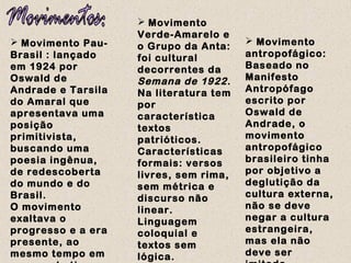  Movimento Pau-
Brasil : lançado
em 1924 por
Oswald de
Andrade e Tarsila
do Amaral que
apresentava uma
posição
primitivista,
buscando uma
poesia ingênua,
de redescoberta
do mundo e do
Brasil.
O movimento
exaltava o
progresso e a era
presente, ao
mesmo tempo em
 Movimento
Verde-Amarelo e
o Grupo da Anta:
foi cultural
decorrentes da
Semana de 1922.
Na literatura tem
por
característica
textos
patrióticos.
Características
formais: versos
livres, sem rima,
sem métrica e
discurso não
linear.
Linguagem
coloquial e
textos sem
lógica.
 Movimento
antropofágico:
Baseado no
Manifesto
Antropófago
escrito por
Oswald de
Andrade, o
movimento
antropofágico
brasileiro tinha
por objetivo a
deglutição da
cultura externa,
não se deve
negar a cultura
estrangeira,
mas ela não
deve ser
 