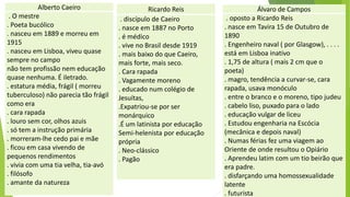 Alberto Caeiro 
. O mestre 
. Poeta bucólico 
. nasceu em 1889 e morreu em 1915 
. nasceu em Lisboa, viveu quase sempre no campo 
não tem profissão nem educação quase nenhuma. É iletrado. 
. estatura média, frágil ( morreu tuberculoso) não parecia tão frágil como era 
. cara rapada 
. louro sem cor, olhos azuis 
. só tem a instrução primária 
. morreram-lhe cedo pai e mãe 
. ficou em casa vivendo de pequenos rendimentos 
. vivia com uma tia velha, tia-avó 
. filósofo 
. amante da natureza 
Ricardo Reis 
. discípulo de Caeiro 
. nasce em 1887 no Porto 
. é médico 
. vive no Brasil desde 1919 
. mais baixo do que Caeiro, mais forte, mais seco. 
. Cara rapada 
. Vagamente moreno 
. educado num colégio de Jesuítas, 
.Expatriou-se por ser monárquico 
.É um latinista por educação 
Semi-helenistapor educação própria 
. Neo-clássico 
. Pagão 
Álvaro de Campos 
. oposto a Ricardo Reis 
. nasce em Tavira 15 de Outubro de 1890 
. Engenheiro naval ( por Glasgow), . . . . está em Lisboa inativo 
. 1,75 de altura ( mais 2 cm que o poeta) 
. magro, tendência a curvar-se, cara rapada, usava monóculo 
. entre o branco e o moreno, tipo judeu 
. cabelo liso, puxado para o lado 
. educação vulgar de liceu 
. Estudou engenharia na Escócia (mecânica e depois naval) 
. Numas férias fez uma viagem ao Oriente de onde resultou o Opiário 
. Aprendeu latim com um tio beirão que era padre. 
. disfarçando uma homossexualidade latente 
. futurista  