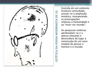 ESTÉTICADAPOESIAMODERNISTADE30
Inserida em um contexto
histórico conturbado,
assiste-se à ampliação
temática, incorporando
as preocupações
relativas à humanidade e
ao "estar-no-mundo".
As pesquisas estéticas
aprofundam-se e a
poesia chocante e
destruidora dá lugar à
construção de um novo
modelo de pensar o
homem e o mundo.
 