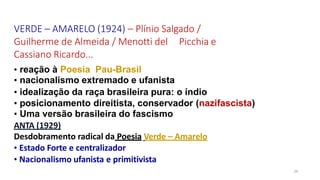 VERDE – AMARELO (1924) – Plínio Salgado /
Guilherme de Almeida / Menotti del Picchia e
Cassiano Ricardo...
26
• reação à Poesia Pau-Brasil
• nacionalismo extremado e ufanista
• idealização da raça brasileira pura: o índio
• posicionamento direitista, conservador (nazifascista)
• Uma versão brasileira do fascismo
ANTA (1929)
Desdobramento radical da Poesia Verde – Amarelo
• Estado Forte e centralizador
• Nacionalismo ufanista e primitivista
 