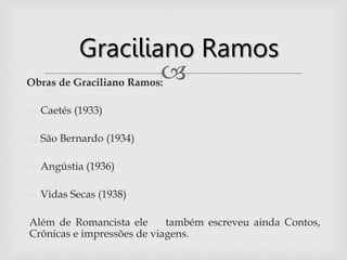
Obras de Graciliano Ramos:
 Caetés (1933)
 São Bernardo (1934)
 Angústia (1936)
 Vidas Secas (1938)
Além de Romancista ele também escreveu ainda Contos,
Crônicas e impressões de viagens.
Graciliano Ramos
 