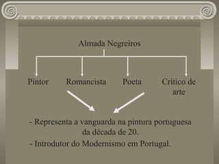 Almada Negreiros
Pintor Romancista Poeta Crítico de
arte
- Representa a vanguarda na pintura portuguesa
da década de 20.
- Introdutor do Modernismo em Portugal.
 