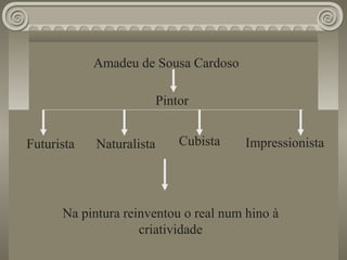 Amadeu de Sousa Cardoso
Futurista
Pintor
Naturalista Cubista Impressionista
Na pintura reinventou o real num hino à
criatividade
 