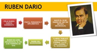 RUBEN DARIO
FÉLIX RUBÉN
GARCÍA
SARMIENTO
POETA, PERIODISTA Y
DIPLOMÁTICO
NACIÓ EL 18 DE
ENERO DE 1867 EN
METAPA
(NICARAGUA)
12 AÑOS PUBLICÓ
SUS PRIMEROS
POEMAS “LA FE”,
“UNA LÁGRIMA” Y
“EL DESENGAÑO”
PADRE DEL
MODERNISMO
MURIÓ EN LEÓN
(NICARAGUA), EL DÍA
6 DE FEBRERO DE
1916
 