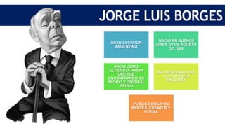 GRAN ESCRITOR
ARGENTINO
NACIÓ EN BUENOS
AIRES, 24 DE AGOSTO
DE 1899
INICIO COMO
ULTRAÍSTA HASTA
QUE FUE
ENCONTRANDO SU
PROPIO Y ORIGINAL
ESTILO
INFLUENCIADO POR
LA FILOSOFÍA
IDEALISTA
PUBLICÓ ENSAYOS
BREVES, CUENTOS Y
POEMA
 