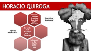 Uno De
Los Mas
Grandes
Cuentist
as De
América
Cuentista
Uruguayo
Su Vida
Fue
Accident
ada Y
Adversa
Kipling
Americano
Influenci
a De
Edgar
Allan
Poe
 
