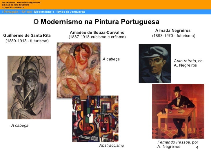 Movimento Modernista Na Europa No Seculo Xx