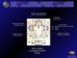 Antoni Gaudí
La Sagrada Familia
Planta
Amplió las naves
de tres a cinco
Transepto
de tres naves
Planta de cruz latina
inscrita en un claustro
Ábside con deambulatorio
y siete capillas poligonales
Tres fachadas:
A) Nacimiento (la que él desarrolló)
B) Pasión
C) Gloria
A
B
C
Altar mayor elevado.
Debajo la cripta
Historia del Arte
Rosa Mª Vilá Blasco
 