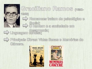 Romances tratam do psicológico e
Social;
O homem e a sociedade em
desarmonia;
Linguagem concisa;
Principais Obras: Vidas Secas e Memórias do
Cárcere.
 