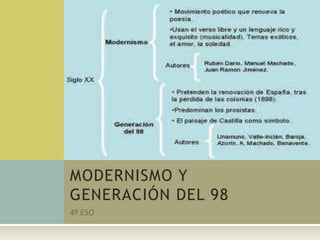 4º ESO MODERNISMO Y GENERACIÓN DEL 98 