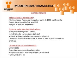 QUADRO-RESUMO
Antecedentes do Modernismo:
Movimentos de Vanguarda Europeia, a partir de 1905, na Alemanha
Exposição de Anita Malfatti, em 1917
Reações às pinturas de Malfatti
Contexto sociocultural do Modernismo:
Avanço da tecnologia e da ciência
Industrialização e urbanização do Brasil
Volta de artistas brasileiros que estavam na Europa
Decisão de promover evento com as diversas formas de manifestação
artísticas.
Características da arte modernista:
Simplicidade
Busca das raízes de um Brasil autêntico
Rompimento com a estética passadista, tradicional
Humor, irreverência
MODERNISMO BRASILEIRO
 