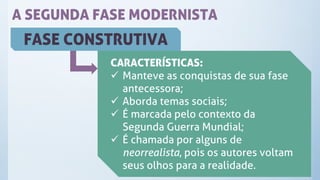 A SEGUNDA FASE MODERNISTA
FASE CONSTRUTIVA
CARACTERÍSTICAS:
✓ Manteve as conquistas de sua fase
antecessora;
✓ Aborda temas sociais;
✓ É marcada pelo contexto da
Segunda Guerra Mundial;
✓ É chamada por alguns de
neorrealista, pois os autores voltam
seus olhos para a realidade.
 