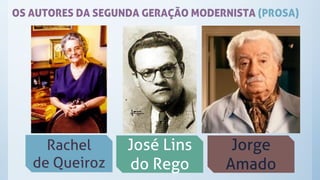 OS AUTORES DA SEGUNDA GERAÇÃO MODERNISTA (PROSA)
Rachel
de Queiroz
José Lins
do Rego
Jorge
Amado
 