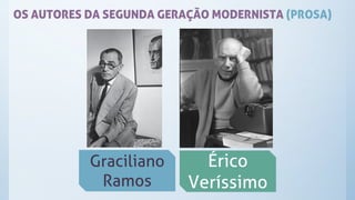 OS AUTORES DA SEGUNDA GERAÇÃO MODERNISTA (PROSA)
Graciliano
Ramos
Érico
Veríssimo
 