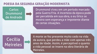 POESIA DA SEGUNDA GERAÇÃO MODERNISTA
Carlos
Drummond
de Andrade
Drummond viveu em um período marcado
pela Guerra Fria. A incerteza da época pode
ser percebida em sua obra, o eu lírico se
mostra sem esperança e impotente diante
de certas situações.
A morte se fez presente muito cedo na vida
da autora, que perdeu a mãe com apenas três
anos de idade. Assim, é perceptível o quanto
a vida pessoal se insere na obra literária de
Meireles.
Cecília
Meireles
 