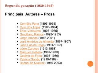 Segunda geração (1930-1945)

Principais Autores – Prosa

         Cornélio Pena (1896-1958)
         Cyro dos Anjos (1906-1994)
         Érico Veríssimo (1905-1975)
         Graciliano Ramos (1892-1953)
         Jorge Amado (1912-2001)
         José Américo de Almeida (1887-1957)
         José Lins do Rego (1901-1957)
         Lúcio Cardoso (1913-1968)
         Marques Rebelo (1907-1973)
         Octávio de Faria (1908-1980)
         Patrícia Galvão (1910-1962)
         Rachel de Queiroz (1910-2003)
 