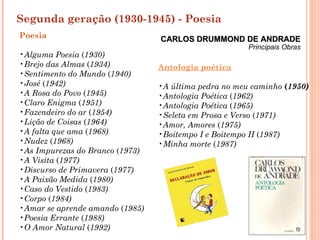 Segunda geração (1930-1945) - Poesia
Poesia                           CARLOS DRUMMOND DE ANDRADE
                                                       Principais Obras
•Alguma Poesia (1930)
•Brejo das Almas (1934)          Antologia poética
•Sentimento do Mundo (1940)
•José (1942)                     •A última pedra no meu caminho (1950)
•A Rosa do Povo (1945)           •Antologia Poética (1962)
•Claro Enigma (1951)             •Antologia Poética (1965)
•Fazendeiro do ar (1954)         •Seleta em Prosa e Verso (1971)
•Lição de Coisas (1964)          •Amor, Amores (1975)
•A falta que ama (1968)          •Boitempo I e Boitempo II (1987)
•Nudez (1968)                    •Minha morte (1987)
•As Impurezas do Branco (1973)
•A Visita (1977)
•Discurso de Primavera (1977)
•A Paixão Medida (1980)
•Caso do Vestido (1983)
•Corpo (1984)
•Amar se aprende amando (1985)
•Poesia Errante (1988)
•O Amor Natural (1992)
 
