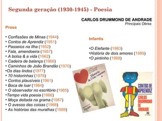 Segunda geração (1930-1945) - Poesia
                                      CARLOS DRUMMOND DE ANDRADE
                                                           Principais Obras
Prosa

• Confissões de Minas (1944)            Infantis
• Contos de Aprendiz (1951)
• Passeios na Ilha (1952)               •O Elefante (1983)
• Fala, amendoeira (1957)               •História de dois amores (1985)
• A bolsa & a vida (1962)               •O pintinho (1988)
• Cadeira de balanço (1966)
• Caminhos de João Brandão (1970)
•Os dias lindos (1977)
• 70 historinhas (1978)
• Contos plausíveis (1981)
• Boca de luar (1984)
• O observador no escritório (1985)
•Tempo vida poesia (1986)
• Moça deitada na grama (1987)
• O avesso das coisas (1988)
• As histórias das muralhas (1989)
 