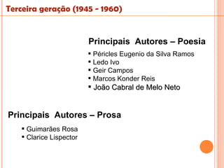 Terceira geração (1945 - 1960)


                          Principais Autores – Poesia
                           Péricles Eugenio da Silva Ramos
                           Ledo Ivo
                           Geir Campos
                           Marcos Konder Reis
                           João Cabral de Melo Neto


Principais Autores – Prosa
     Guimarães Rosa
     Clarice Lispector
 
