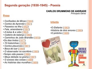 Segunda geração (1930-1945) - Poesia
                                      CARLOS DRUMMOND DE ANDRADE
                                                           Principais Obras
Prosa

• Confissões de Minas (1944)            Infantis
• Contos de Aprendiz (1951)
• Passeios na Ilha (1952)               •O Elefante (1983)
• Fala, amendoeira (1957)               •História de dois amores (1985)
• A bolsa & a vida (1962)               •O pintinho (1988)
• Cadeira de balanço (1966)
• Caminhos de João Brandão (1970)
•Os dias lindos (1977)
• 70 historinhas (1978)
• Contos plausíveis (1981)
• Boca de luar (1984)
• O observador no escritório (1985)
•Tempo vida poesia (1986)
• Moça deitada na grama (1987)
• O avesso das coisas (1988)
• As histórias das muralhas (1989)
 