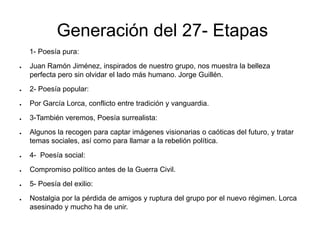 Generación del 27- Etapas
    1- Poesía pura:
●   Juan Ramón Jiménez, inspirados de nuestro grupo, nos muestra la belleza
    perfecta pero sin olvidar el lado más humano. Jorge Guillén.
●   2- Poesía popular:
●   Por García Lorca, conflicto entre tradición y vanguardia.
●   3-También veremos, Poesía surrealista:
●   Algunos la recogen para captar imágenes visionarias o caóticas del futuro, y tratar
    temas sociales, así como para llamar a la rebelión política.
●   4- Poesía social:
●   Compromiso político antes de la Guerra Civil.
●   5- Poesía del exilio:
●   Nostalgia por la pérdida de amigos y ruptura del grupo por el nuevo régimen. Lorca
    asesinado y mucho ha de unir.
 