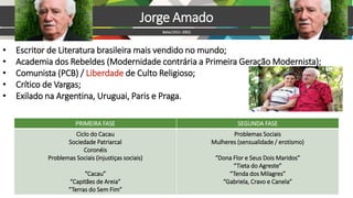 • Escritor de Literatura brasileira mais vendido no mundo;
• Academia dos Rebeldes (Modernidade contrária a Primeira Geração Modernista);
• Comunista (PCB) / Liberdade de Culto Religioso;
• Crítico de Vargas;
• Exilado na Argentina, Uruguai, Paris e Praga.
Jorge Amado
Bahia(1912–2001)
PRIMEIRA FASE SEGUNDA FASE
Ciclo do Cacau
Sociedade Patriarcal
Coronéis
Problemas Sociais (injustiças sociais)
“Cacau”
“Capitães de Areia”
“Terras do Sem Fim”
Problemas Sociais
Mulheres (sensualidade / erotismo)
“Dona Flor e Seus Dois Maridos”
“Tieta do Agreste”
“Tenda dos Milagres”
“Gabriela, Cravo e Canela”
 