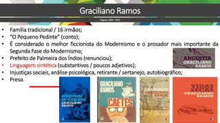 • Família tradicional / 16 irmãos;
• “O Pequeno Pedinte” (conto);
• É considerado o melhor ficcionista do Modernismo e o prosador mais importante da
Segunda Fase do Modernismo;
• Prefeito de Palmeira dos Índios (renunciou);
• Linguagem sintética (substantivos / poucos adjetivos);
• Injustiças sociais, análise psicológica, retirante / sertanejo, autobiográfico;
• Preso.
Graciliano Ramos
Alagoas (1892–1953)
 