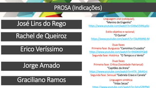 Rachel de Queiroz
Graciliano Ramos
José Lins do Rego
Jorge Amado
Erico Veríssimo
PROSA (Indicações)
Linguagem oral (coloquial);
“Menino de Engenho”
https://www.youtube.com/watch?v=GWw554NLp0o
Estilo objetivo e racional;
“O Quinze”
https://www.youtube.com/watch?v=TJkzRtMNS-M
Duas fases
Primeira fase: Burguesia “Caminhos Cruzados”
https://www.youtube.com/watch?v=9t60K69YQk8
Segunda fase: Histórica “O Tempo e o Vento”
Duas fases
Primeira fase: Crítica (Sociedade Patriarcal)
“Capitães da Areia”
https://www.youtube.com/watch?v=HT4_SXk4GnI
Segunda fase: Sensual “Gabriela Cravo e Canela”
Linguagem sintética
“Vidas Secas”
https://www.youtube.com/watch?v=3shsFZRYfN0
 