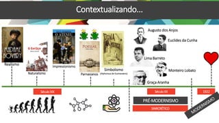 SéculoXIX
Realismo
Naturalismo
Impressionismo
Simbolismo
(Alphonsus de Guimaraens)
Parnasianos
Augusto dos Anjos
Euclides da Cunha
Lima Barreto
Monteiro Lobato
Graça Aranha
PRÉ-MODERNISMO
SéculoXX 1922
SINRCRÉTICO
Contextualizando...
 