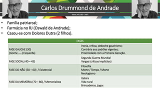 • Família patriarcal;
• Farmácia no RJ (Oswald de Andrade);
• Casou-se com Dolores Dutra (2 filhos).
Carlos Drummond de Andrade
Itabira,MG(1902-1987)
FASES
FASE GAUCHE (30)
(Goche ----) Esquerda)
Ironia, crítica, deboche gauchismo;
Contrária aos padrões vigentes;
Proximidade com a Primeira Geração.
FASE SOCIAL (40 – 45)
Segunda Guerra Mundial
Vargas (críticas implícitas)
FASE DO NÃO (50 – 60) / Existencial
Filosofia
Morte / Tempo / Morte
Neologismo
FASE DA MEMÓRIA (70 – 80) / Memorialista
Itabira
Vida rural
Brincadeiras, jogos
 