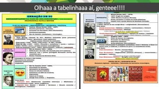 Olhaaa a tabelinhaaa aí, genteee!!!!
 