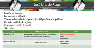 • Família aristocrata;
• Formou-se em Direito;
• Viveu em fazenda de engenho (nostálgico/ autobiográfico);
• Cenário ---) Ciclo do açúcar;
• Linguagem oral (coloquial);
• Três ciclos:
José Lins do Rego
Paraíba(1901–1957)
CICLO CARACTERÍSTICAS LIVROS
Cana-de-açúcar Ascenção e a queda da economia de engenho;
Industrialização das usinas de açúcar.
Menino de Engenho
Usina
Fogo Morto
Ciclo do cangaço
Misticismo / Seca
Pedra Bonita
Cangaceiros
 