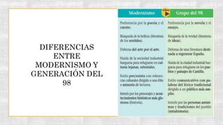 DIFERENCIAS
ENTRE
MODERNISMO Y
GENERACIÓN DEL
98
 
