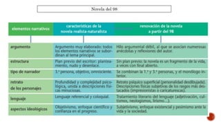 Novela del 98
 