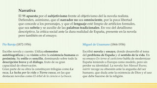 Narrativa
El 98 apuesta por el subjetivismo frente al objetivismo del la novela realista.
Defienden, asimismo, que el narrador no sea omnisciente, por la poca libertad
que concede a los personajes, y que el lenguaje esté limpio de artificios formales,
que sea sobrio y se auxilie de las palabras tradicionales. En vez del detallismo
descriptivo, la crítica social ante la dura realidad de España, presente en la novela
pero también en el ensayo.
Pío Baroja (1872-1956)
Escribe novela y cuento. Utiliza elementos
autobiográficos y su visión sobre la existencia humana es
pesimista. Su estilo es sencillo, dominando sobre todo la
descripción breve y el diálogo, fruto de su gran
capacidad de observación.
Gran parte de su obra la constituyen trilogías como La
raza, La lucha por la vida o Tierra vasca, en las que
destacan novelas como El árbol de la ciencia o La busca.
Miguel de Unamuno (1864-1936)
Escribió novela y ensayo, donde desarrolló el tema
del problema de España y el sentido de la vida. En
su ensayo En torno al casticismo habla de modernizar
España teniendo a Europa como modelo, pero sin
perder su identidad. La novela San Manuel Bueno,
mártir recoge su obsesión ante la angustia del ser
humano, que duda ante la existencia de Dios y el uso
que debe hacerse de la religión.
 
