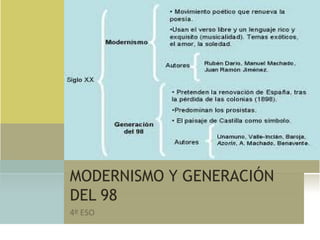 MODERNISMO Y GENERACIÓN
DEL 98
 