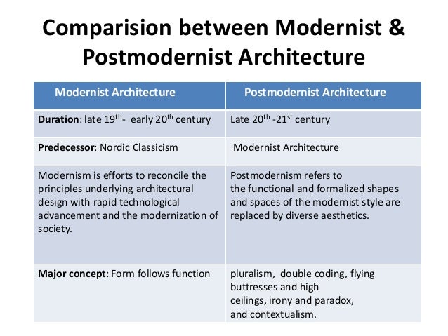 Postmodern Vs Modern Architecture Chart