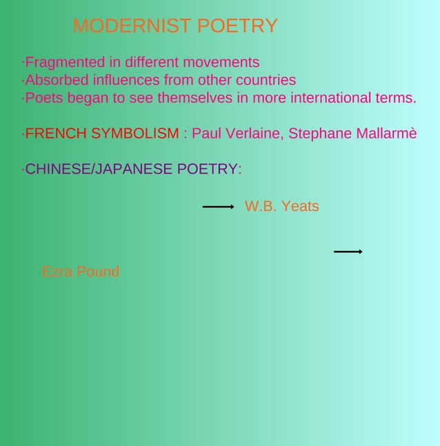 Modernist poetry