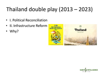 Thailand double play (2013 – 2023)
• I. Political Reconciliation
• II. Infrastructure Reform
• Why?
 