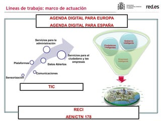 Líneas de trabajo: marco de actuación
Empresas
inteligente
Ciudadanos
inteligentes
Gobierno
inteligente
Sensorización
Comu...