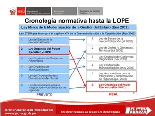 Secretaría
General
Secretaría de Gestión
Pública
Cronología normativa hasta la LOPE
 