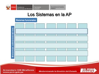 Secretaría
General
Secretaría de Gestión
Pública
Los Sistemas en la AP
 